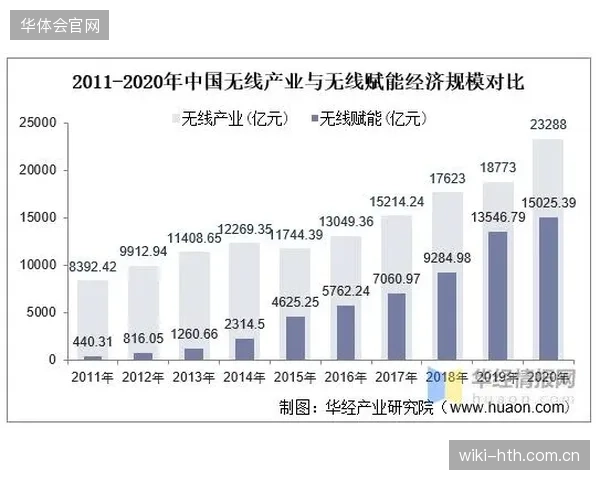 周期内采集技术标准化进程加速 促进行业协同发展